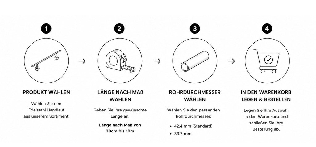 Edelstahl Handlauf nach Maß mit Wandhalterung – angeschweißte Halter