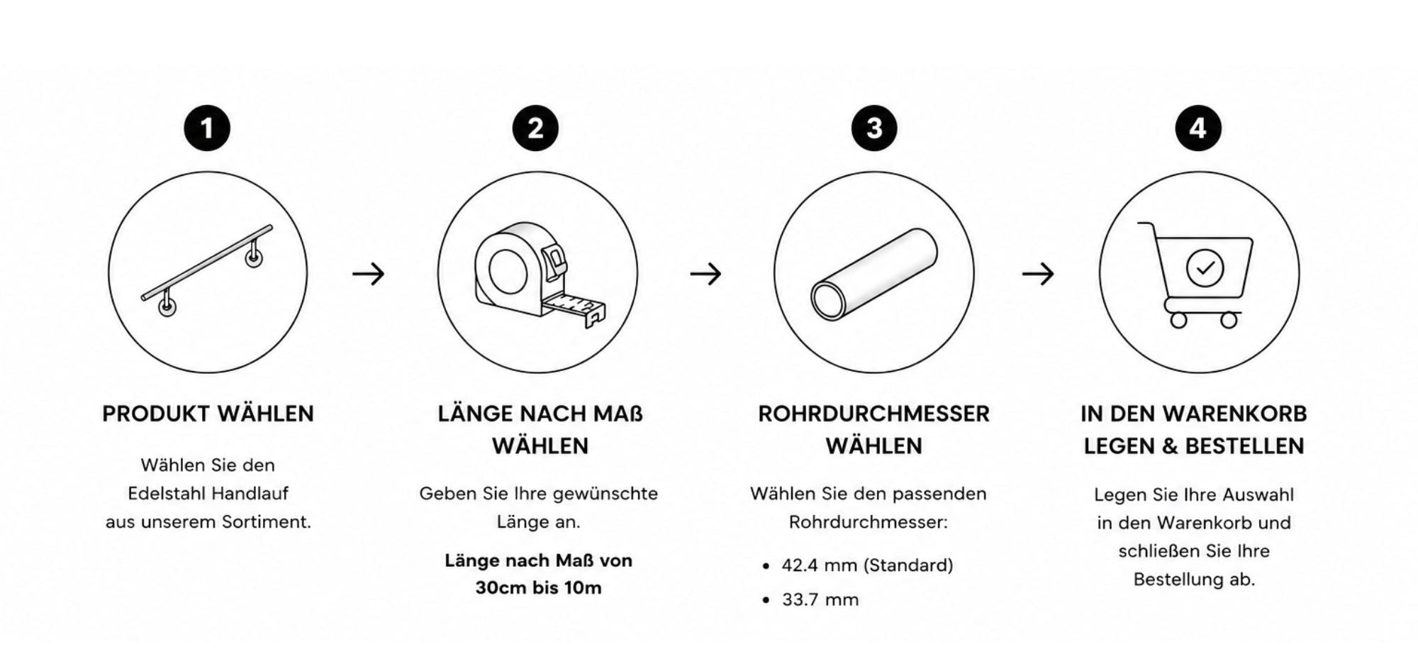 Edelstahl Handlauf nach Maß mit Wandhalterung – angeschweißte Halter